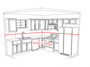 How To Take Kitchen Measurements Luxurable Kitchen