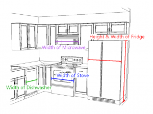 How To Take Kitchen Measurements - Luxurable Kitchen