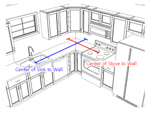 How To Take Kitchen Measurements - Luxurable Kitchen